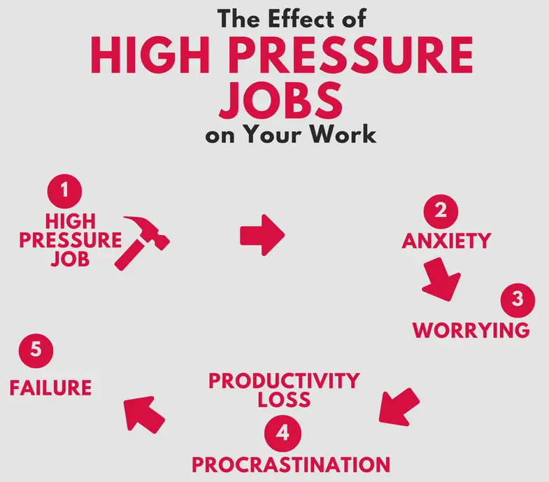 effect-of-high-pressure-jobs-on-your-work