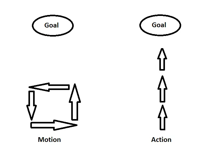 motion-vs-action